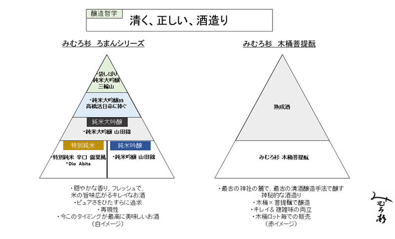 みむろ杉 木桶菩提酛 の新価値提案 時を楽しむ 酒専門店 鍵や