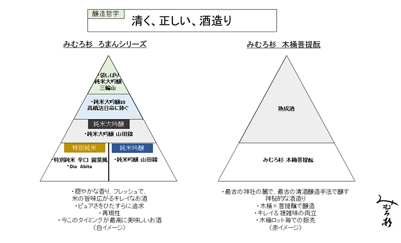 みむろ杉 木桶菩提酛