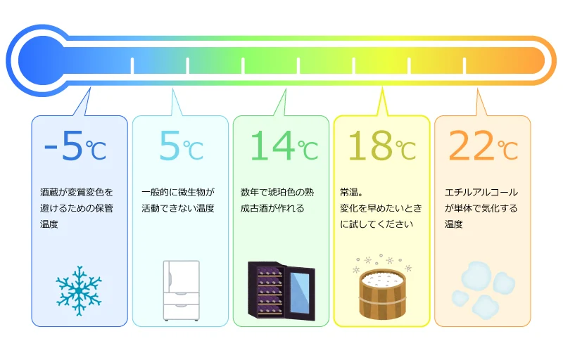 みむろ杉 木桶菩提酛