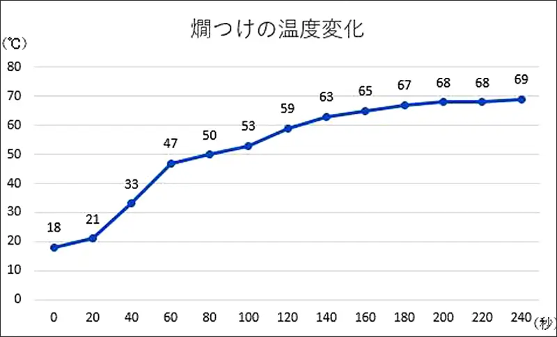 熱燗を楽しむ酒器
