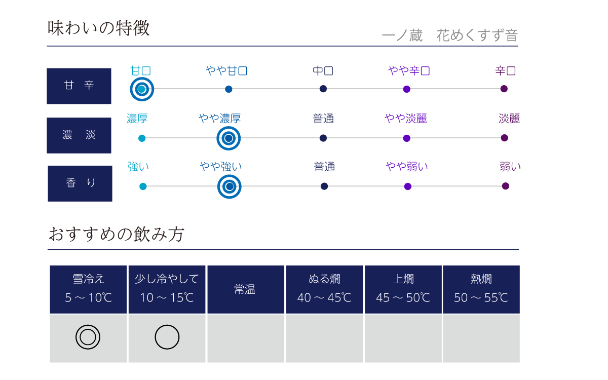 一ノ蔵 花めくすず音 300ml すず音 ひめぜん 一ノ蔵 酒専門店鍵や 一ノ蔵 花めくすず音 300ml すず音 ひめぜん 一ノ蔵 酒専門店鍵や