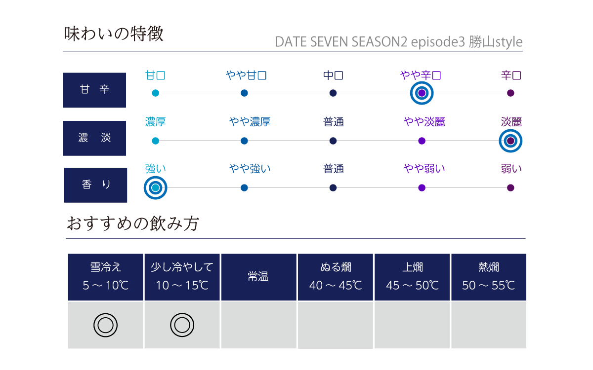 予約】DATE SEVEN SEASONⅡ episode1 黄金澤style 720ml | 予約商品 | 酒専門店鍵や