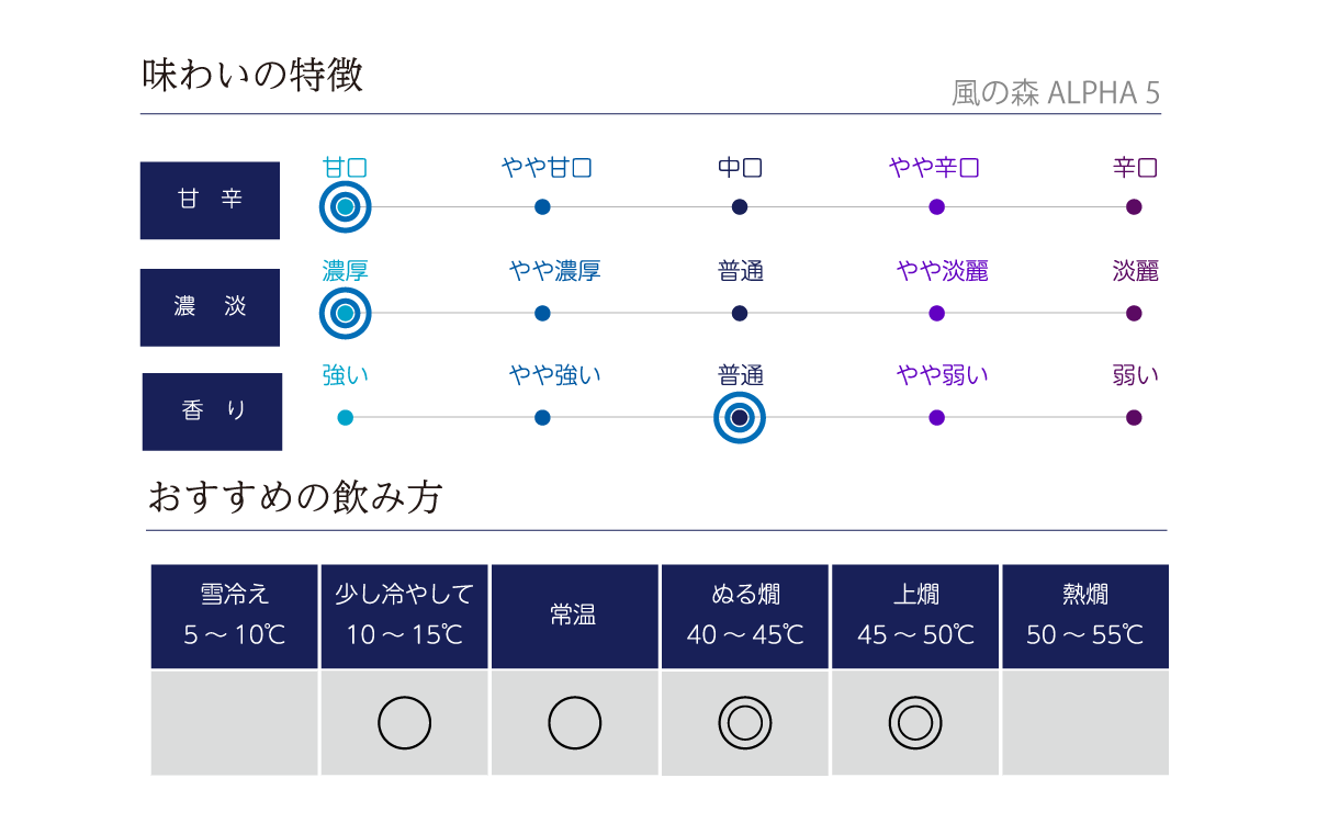 風の森 ALPHA 5 720ml | 風の森（油長酒造） | 酒専門店鍵や