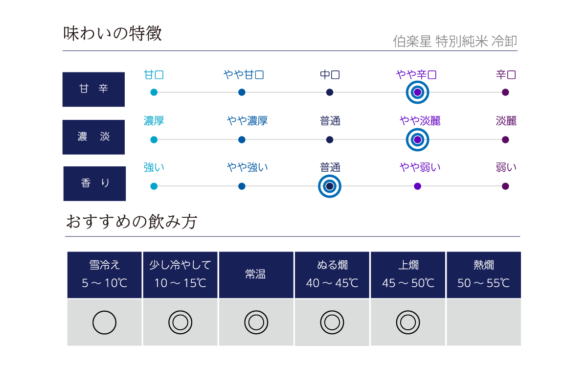 伯楽星 特別純米 冷卸 720ml | 残響・零響・伯楽星・あたごのまつ・飛龍（新澤醸造） | 酒専門店鍵や