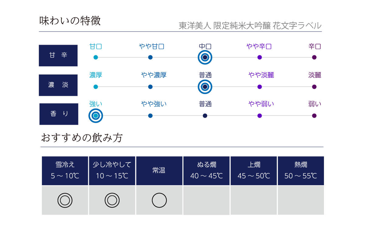 東洋美人 限定純米大吟醸 花文字ラベル 1 8l 東洋美人 澄川酒造 酒専門店鍵や 東洋美人 限定純米大吟醸 花文字ラベル 1 8l 東洋美人 澄川酒造 酒専門店鍵や