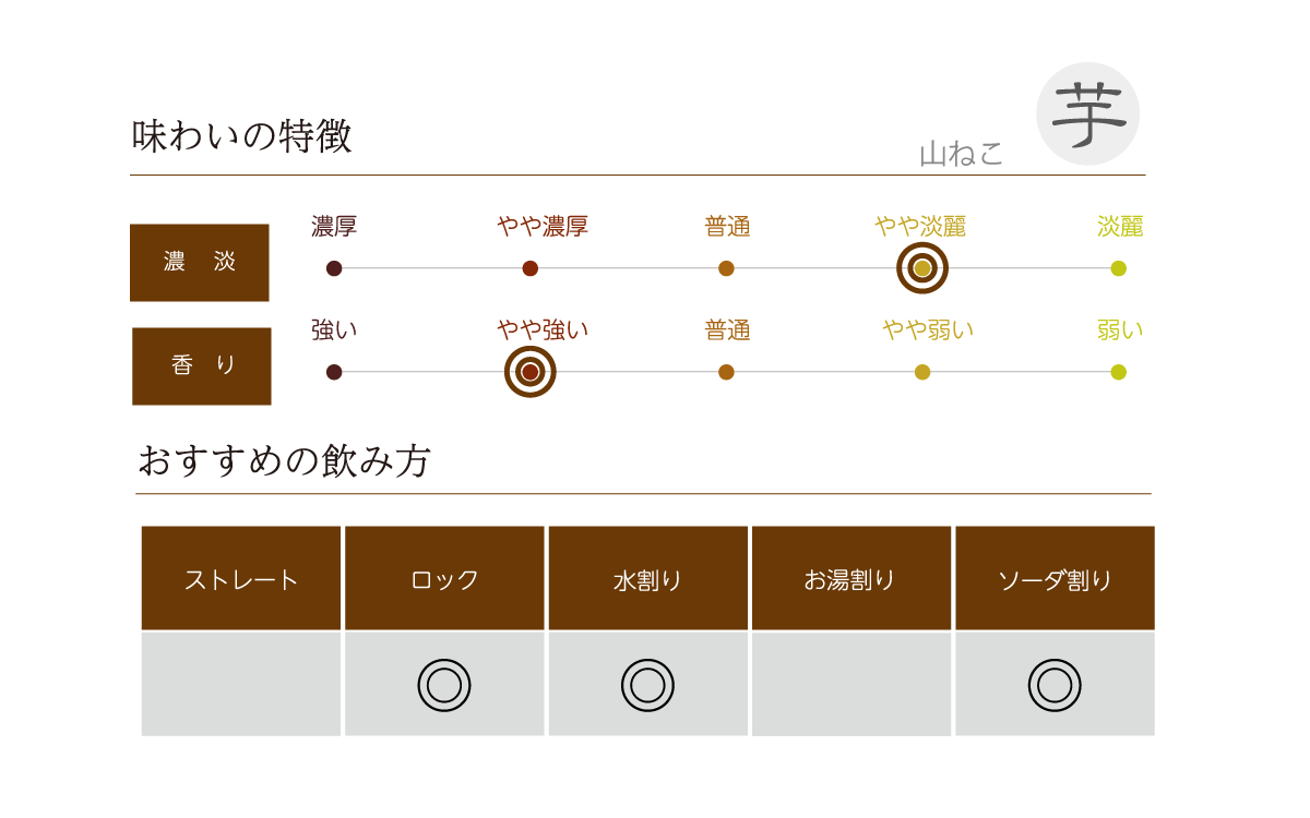 山ねこの味わい表