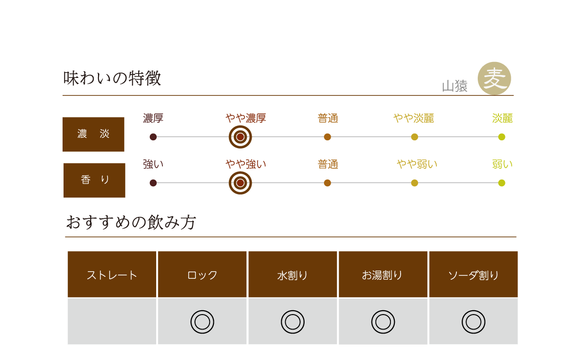 山猿の味わい表