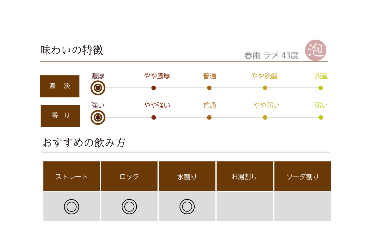 春雨 ラメ 43度の味わい表