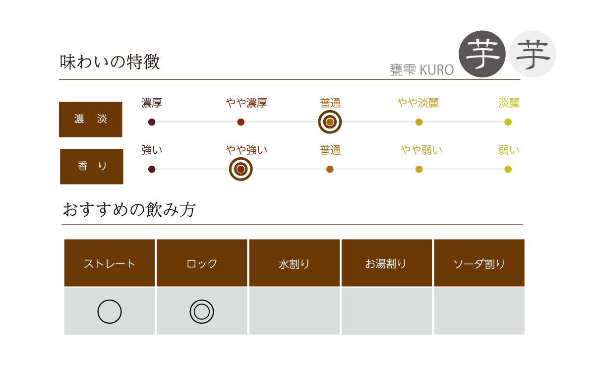 甕雫 KUROの味わい表