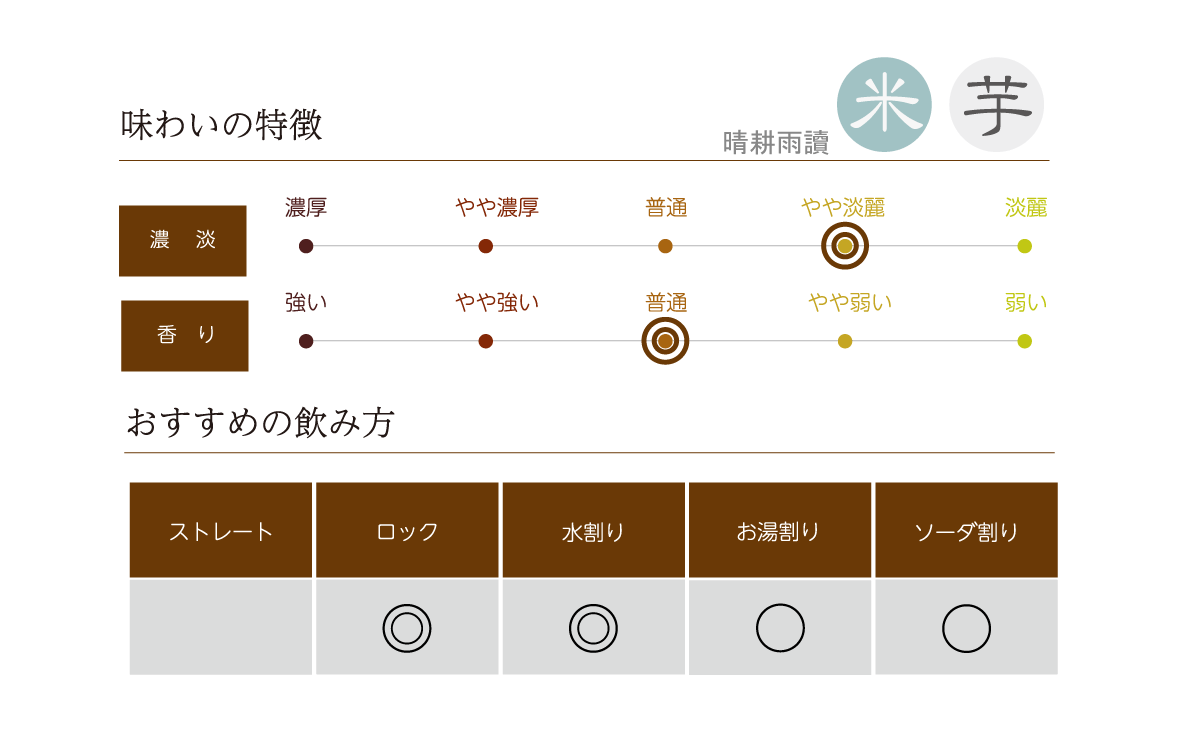 晴耕雨讀の味わい表