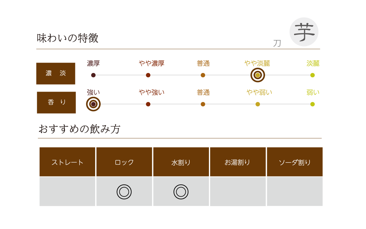 刀の味わい表