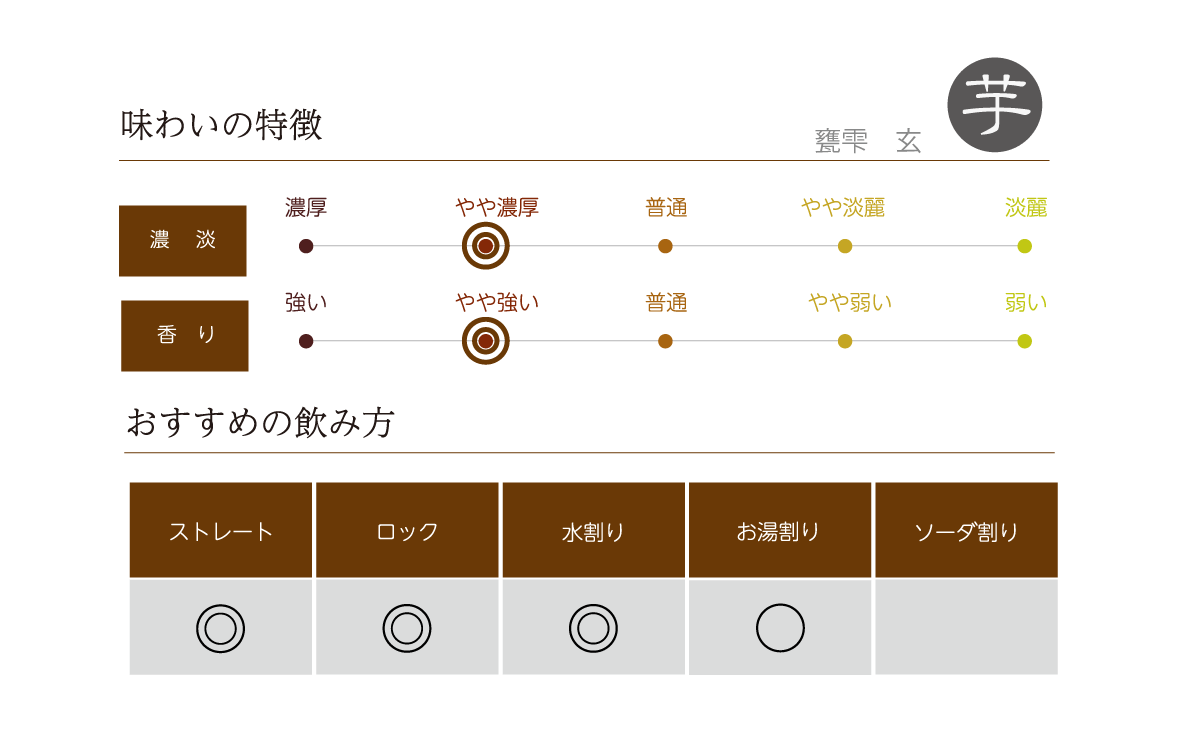 甕雫 玄の味わい表