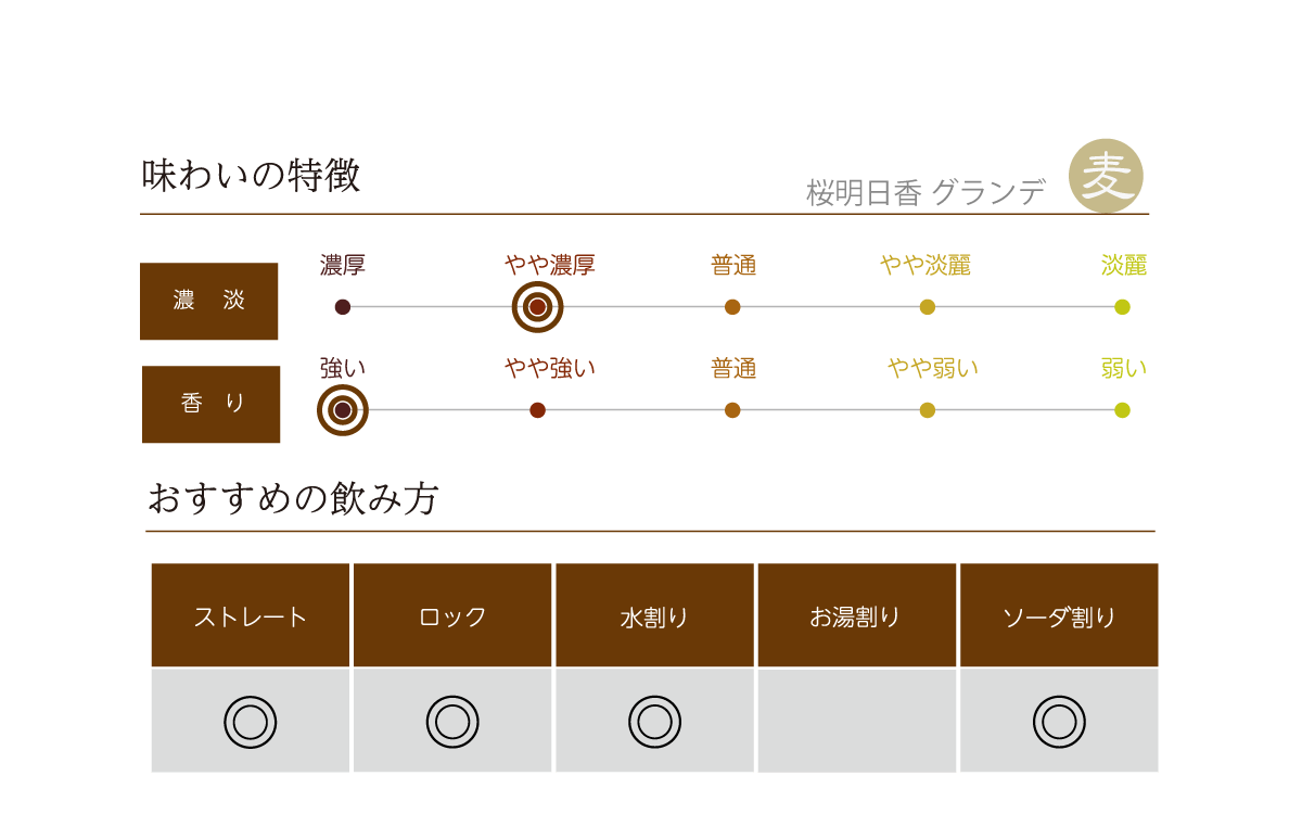 桜明日香 グランデ 25°の味わい表