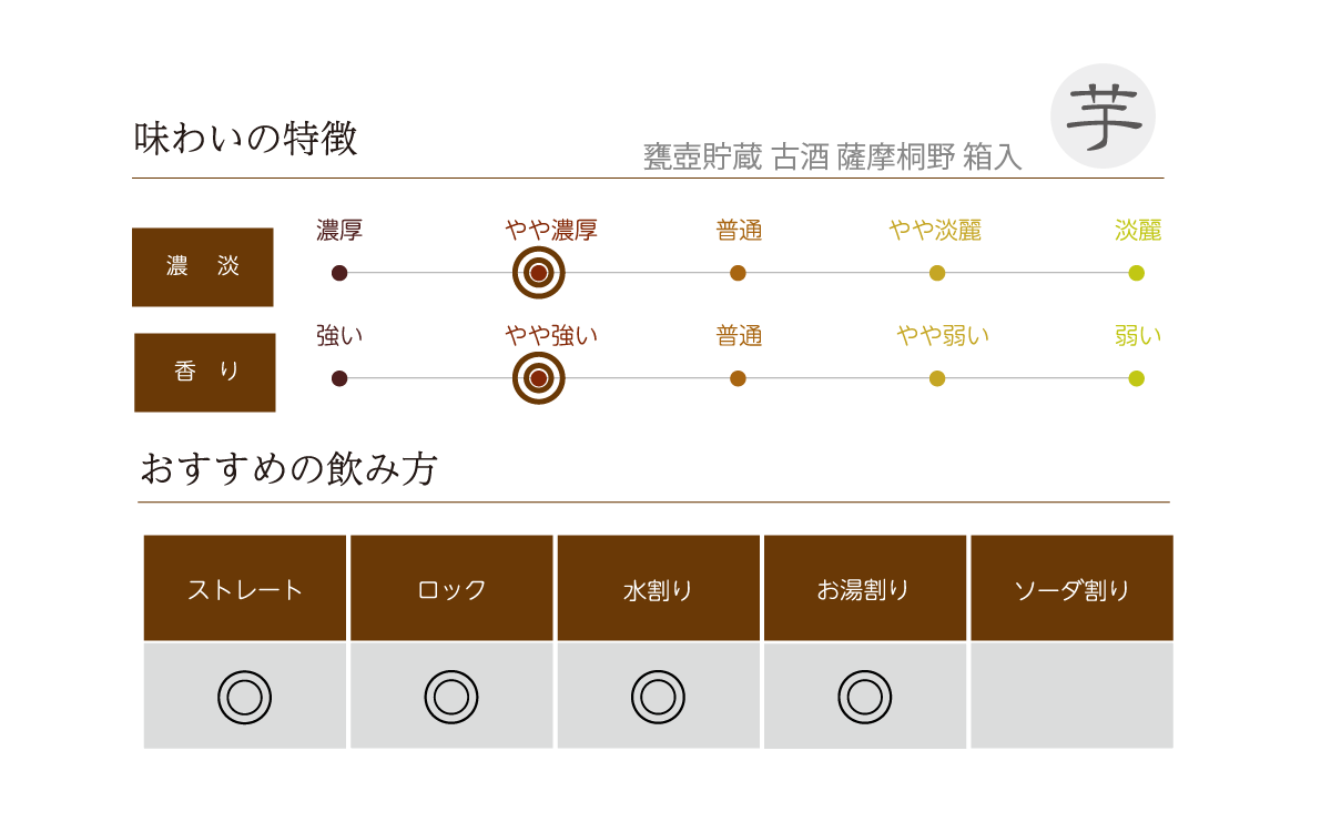 甕壺貯蔵 古酒 薩摩桐野 1.8L | 中俣酒造 | 酒専門店鍵や