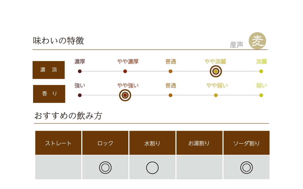 産声の味わい表