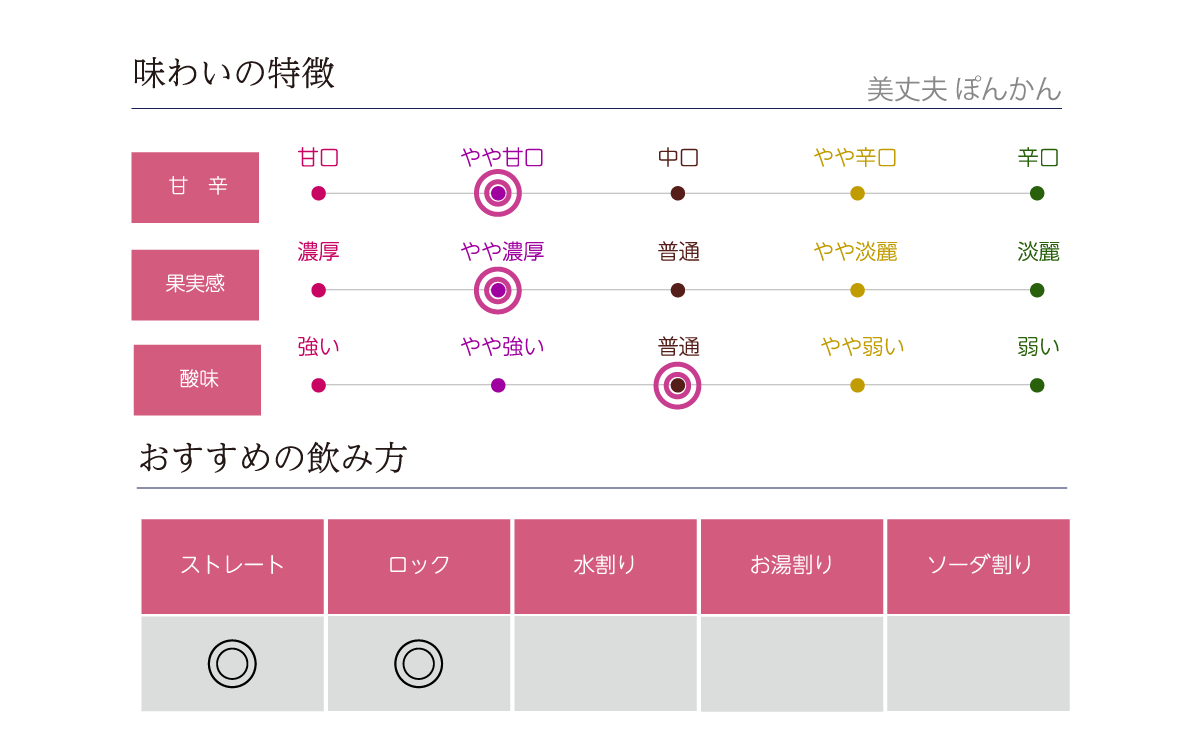 美丈夫 ぽんかん 1 8l 濱川商店 美丈夫 酒専門店鍵や